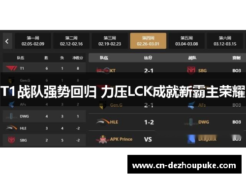 T1战队强势回归 力压LCK成就新霸主荣耀