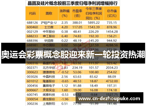 奥运会彩票概念股迎来新一轮投资热潮